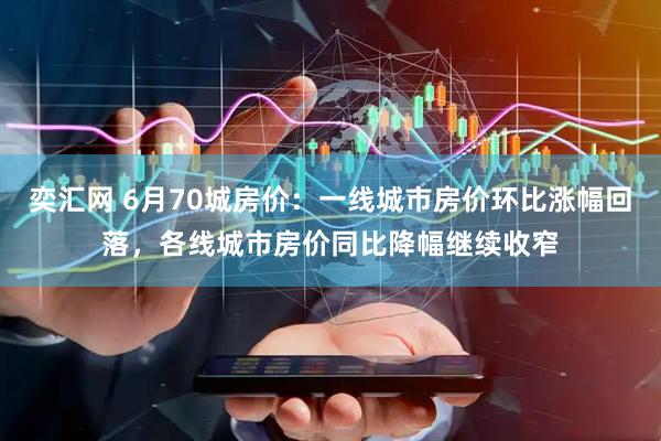 奕汇网 6月70城房价：一线城市房价环比涨幅回落，各线城市房价同比降幅继续收窄